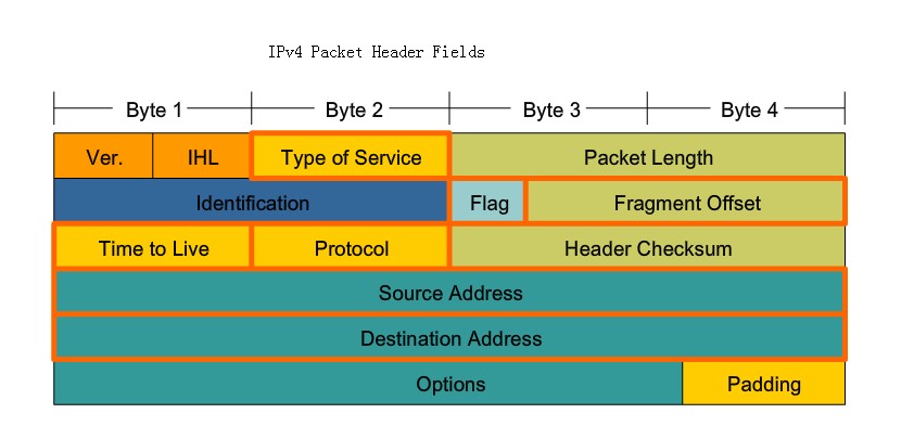 ip-headers ip-headers