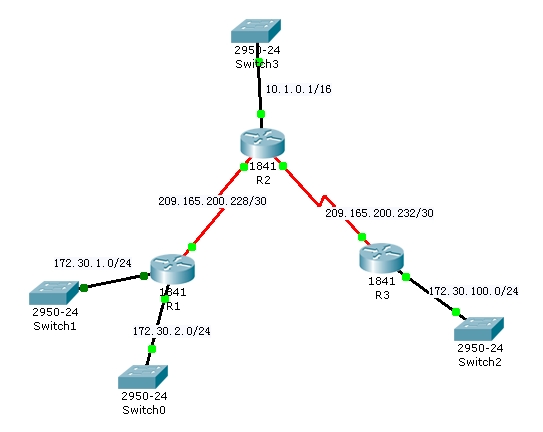 route-ripv1-discontiguousnetworks route-ripv1-discontiguousnetworks