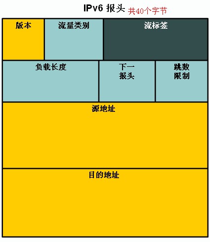 wan-ipv6-header wan-ipv6-header