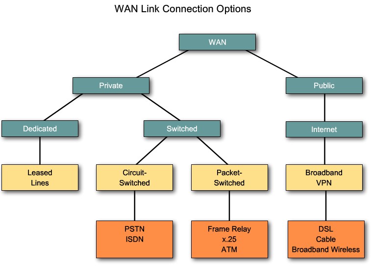 wan-link-options wan-link-options
