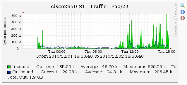 cacti-monitor cacti-monitor