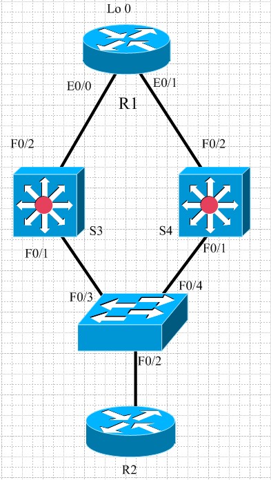 hsrp-vrrp-glbp-top hsrp-vrrp-glbp-top