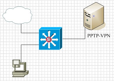pptpd-vpn-top pptpd-vpn-top
