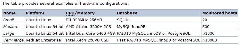 zabbix hardware
reuqirement